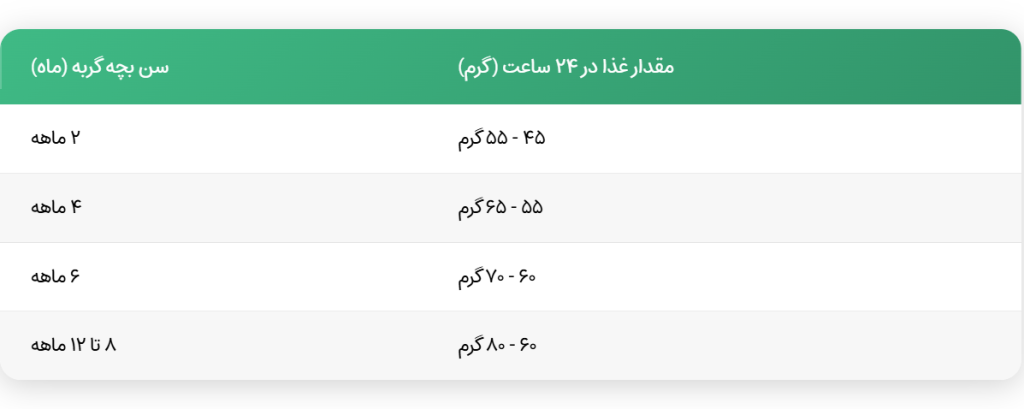 جدول جوسی کیتن